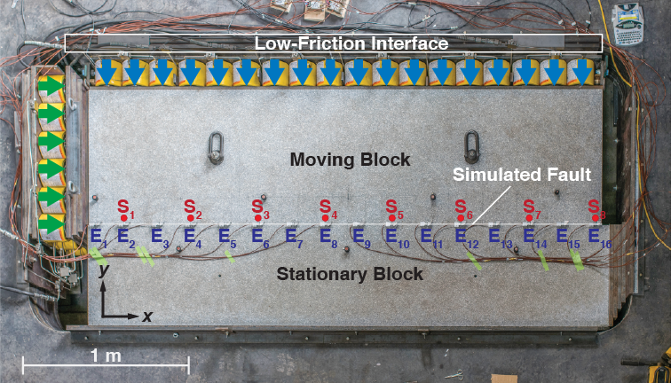 Instrumentations and the apparatus.
