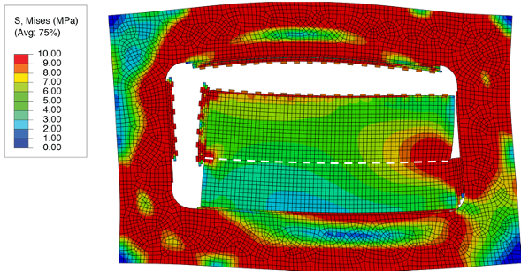 Finite element analysis.