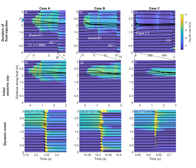 The Role of Background Stress State in Fluid-Induced Aseismic Slip and Dynamic Rupture on a 3-m Laboratory Fault
